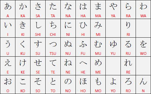 Nomes brasileiros em katakana  Nomes brasileiros, Nomes japoneses, Nomes  em chines