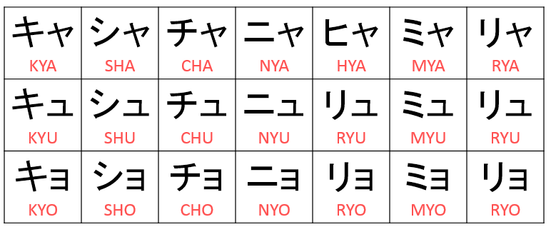 Primeira aula de Katakana ~ Fale em Japonês