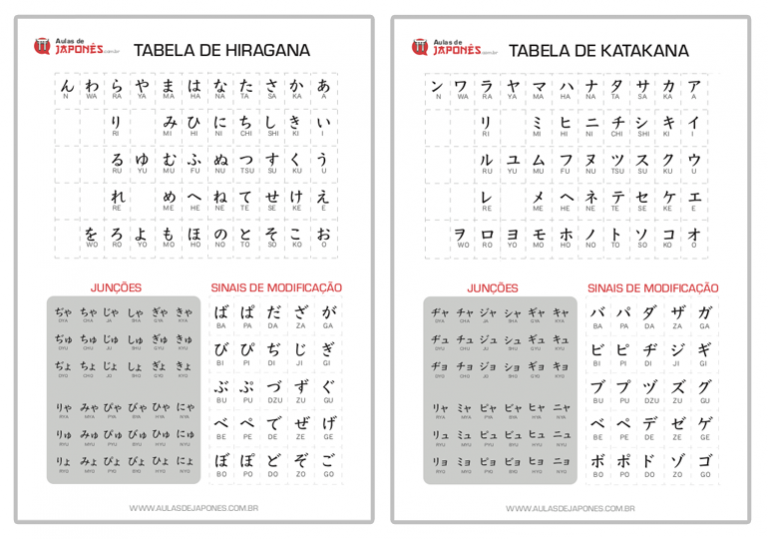 Tabelas De Hiragana E Katakana Aulas De Japon S